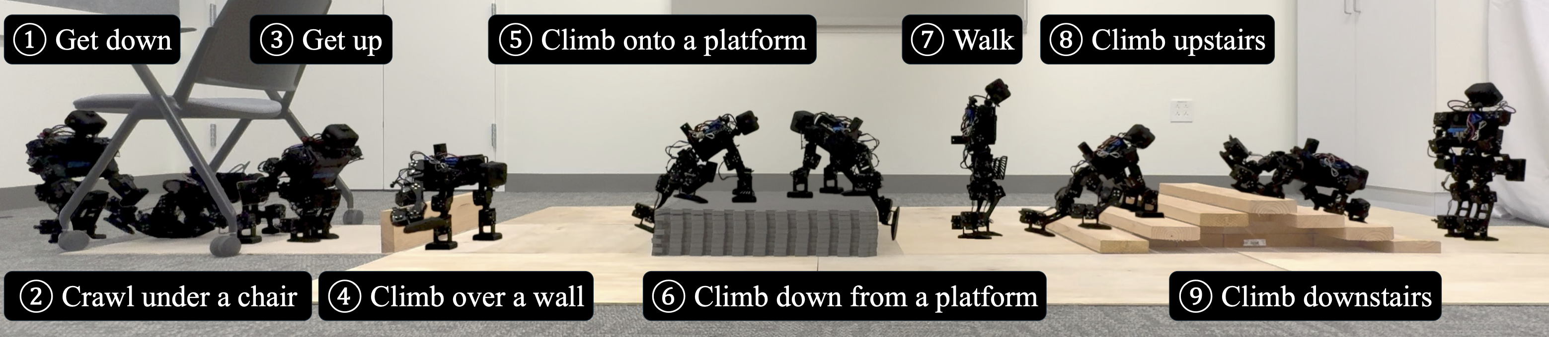 Teaser image showing the robot performing nine distinct locomotion skills including getting down, crawling, climbing walls, platforms, and stairs.